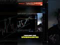 Bitcoin: Angst vor dem Crash oder Bullenmarkt-Chance? #shorts