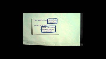 Value Stream Map Part 2.wmv