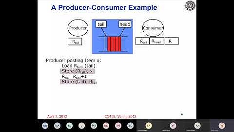 Synchronization and Sequential consistency, Computer Architecture Lec 11 / 12 [Urdu]