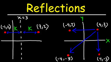 How To Reflect a Point Across The Lines y=x, y=-x, x=k, and y=k