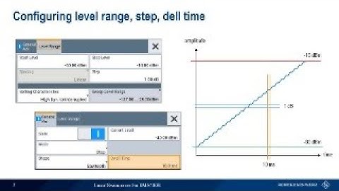 Configuring Level Sweeps on the SMA100B