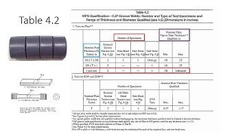 AWS D1.1 Clause 4B Explained: A Beginner
