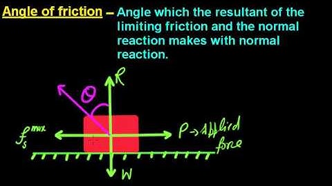 Angle of Friction