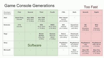 FPGA Game Console Emulation and its Limitations