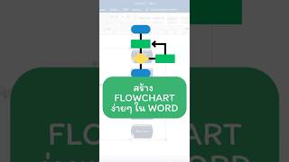 วิธีสร้าง Flowchart (ผังการทำงาน) ใน Word ง่ายๆ ภายใน 1 นาที