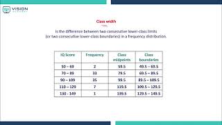 مادة الإحصاء |   Frequency Distributions - Part 1 |  أ.حنين Stat162