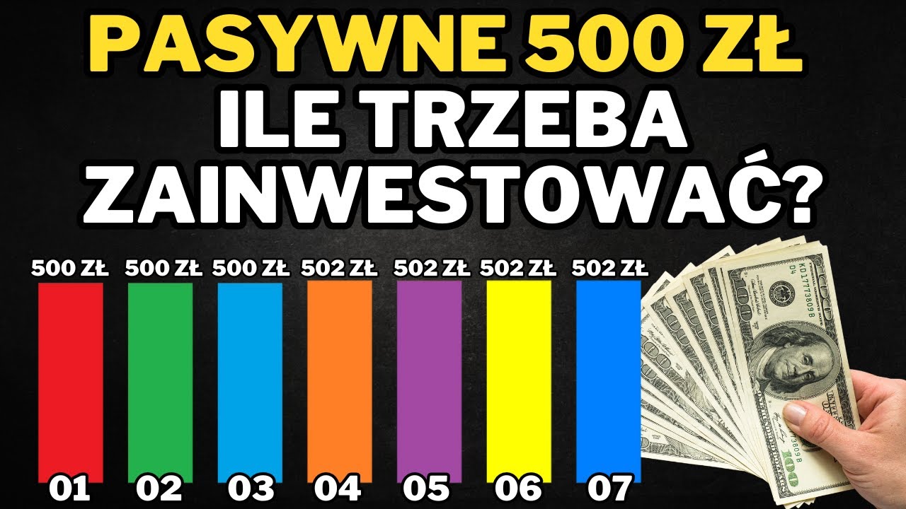 Inwestowanie w mieszkania od 50 zł. Dlaczego postawię 100 000$ na REITy?