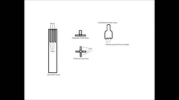 Retractable Pen Mechanism