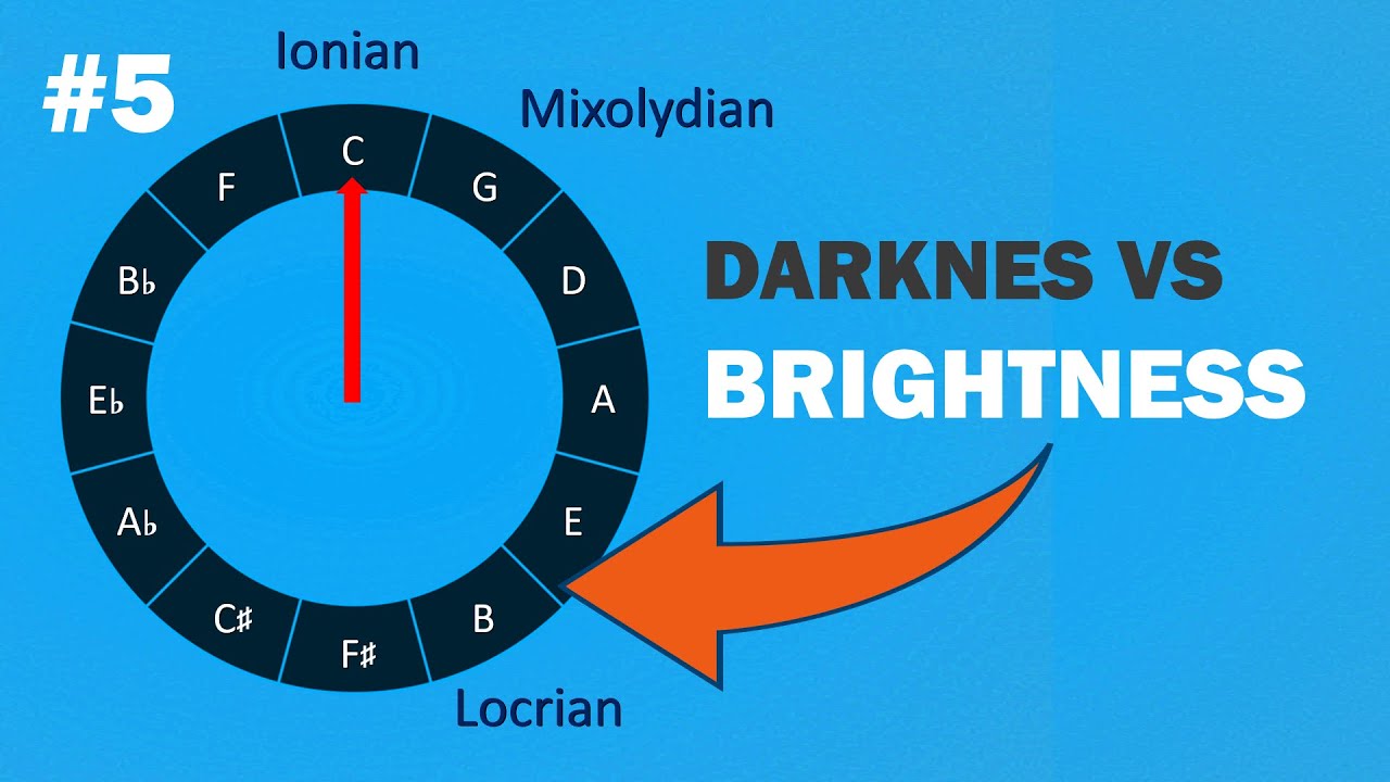 How to Add COLOR to the CHORDS (5/8)