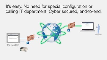 Pro-face Connect - IoT solution for remote access - Promo