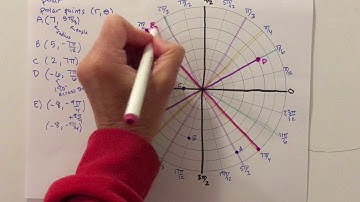 May 4 video 1 start polar Precalc Norwood