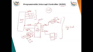 4.5 Programmable Interrupt Controller 8259A Net Worth