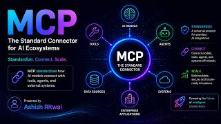 MCP Explained | Model Context Protocol in GenAI | Session 5