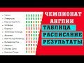 Футбол. Чемпионат Англии 2018-2019. АПЛ. 6 тур. Результаты, Таблица. Расписание.