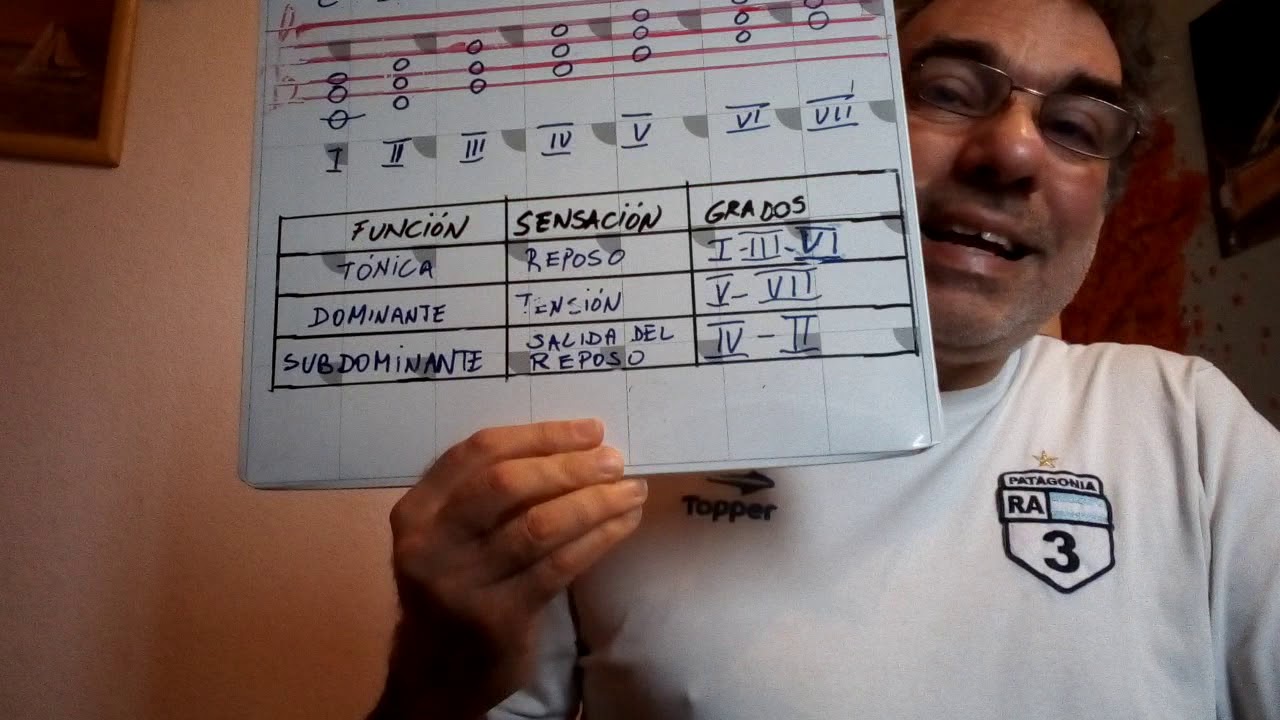 FUNCIONES TONALES REEMPLAZO.DE ACORDES. Parte 2