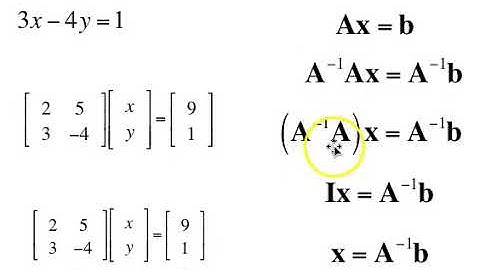 Solving Systems with Inverse Matrices