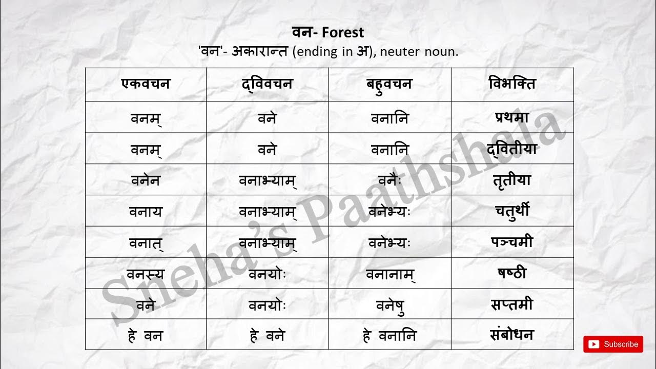 vana-sanskrit-vibhakti-table-noun