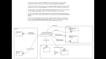 Demo: kafka-delta-ingest early functionality