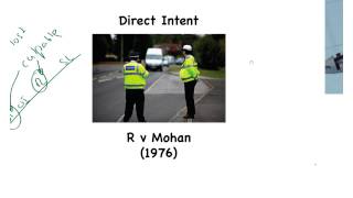 Mens Rea # 1 - Direct and Indirect intention