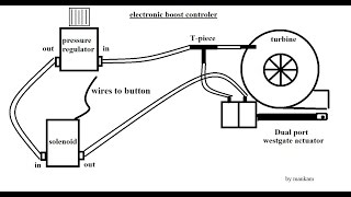 Build solenoid boost controler