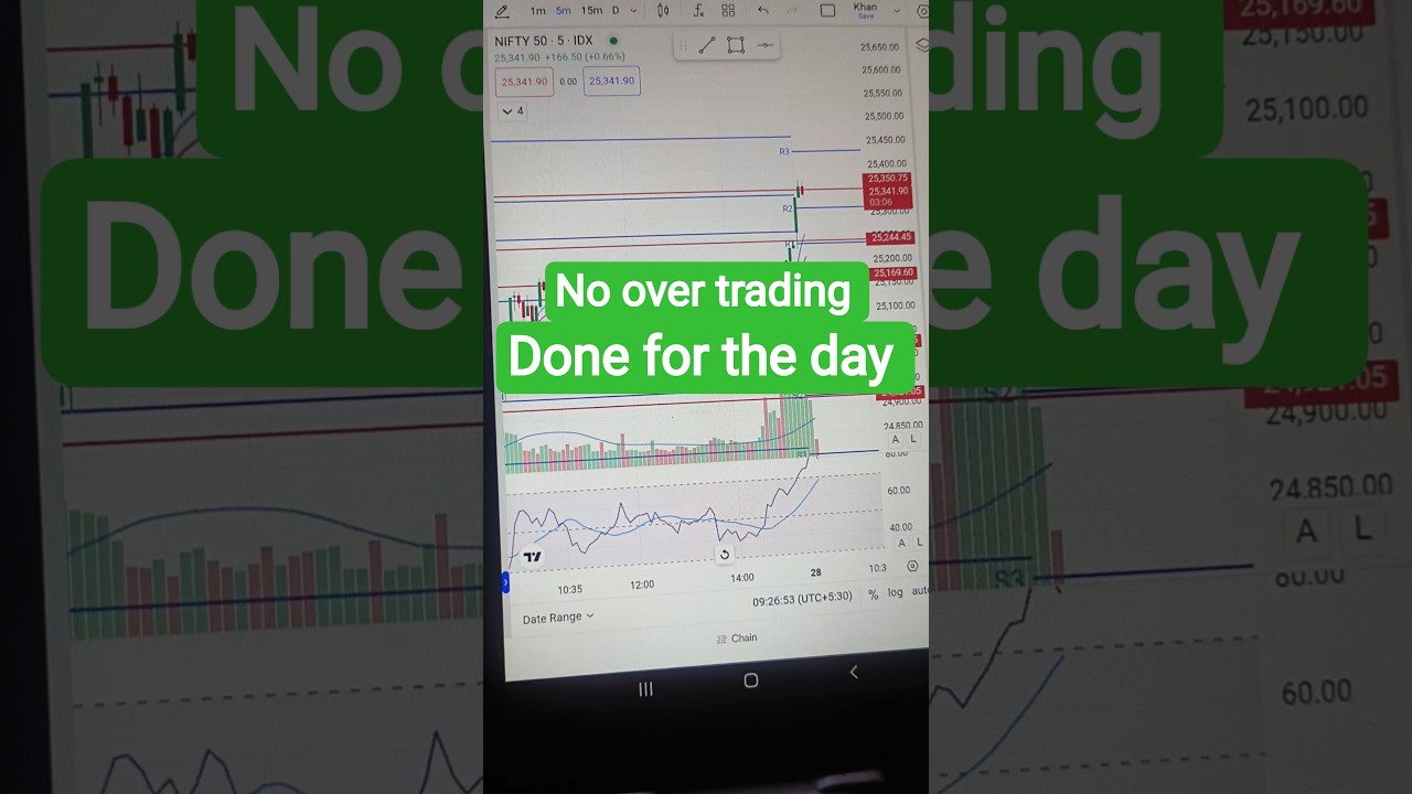 nifty trading profit 28/1/26