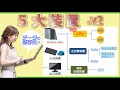 5大装置②／ITパスポート・基本情報技術者・高校情報