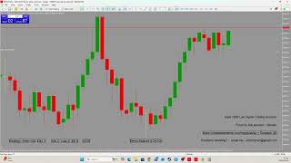 #Day1 #Short v44 #live #US30 #Forex #Livetrading #Donate #Money #forexstrategy (Part 20/32)