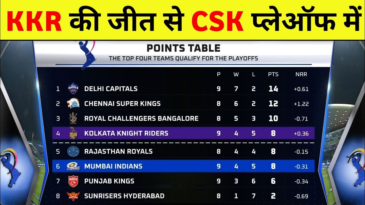 IPL Points Table 2021 After Mi Vs Kkr Match | IPL Points Table 2021