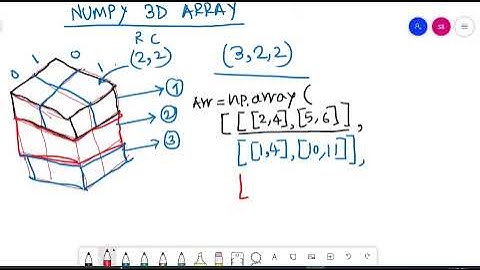 MachineLearning| 3-D  Numpy Array |  creating 3-D Numpy array | Applications of 3D Numpy array
