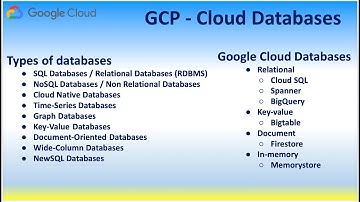 GCP Cloud databases Cloud SQL Spanner BigQuery Bigtable Firestore Memorystore NoSQL Document  Graph