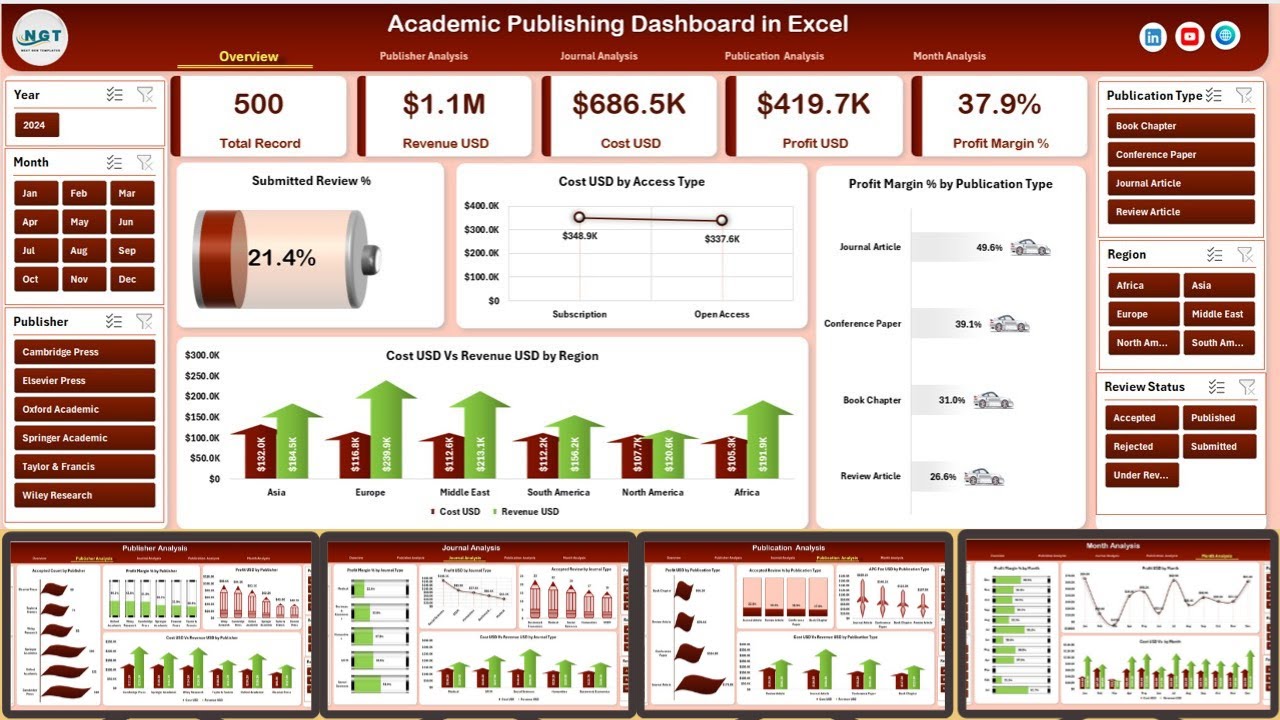 Academic Publishing Dashboard in Excel