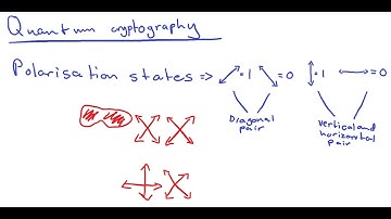 Quantum Cryptography. Computer Science. Cambridge A Level.
