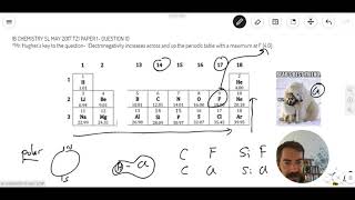 Question 10 — IB Chemistry SL — May 2017 TZ1 Paper 1 — Past IB Exams Solutions screenshot 2