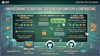 Lecture-11 | GitHub Fork Tutorial for Beginners | What is Fork and Why Use It | GitHub Bengali
