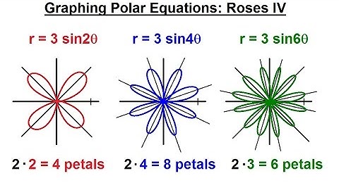 PreCalculus - Polar Coordinates (17 of 35) Graphing Polar Equations: r=3sin2(theta), Roses