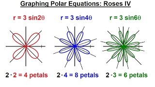 precalculus - polar coordinates (17 of 35) graphing polar equations: r=3sin2(theta), roses
