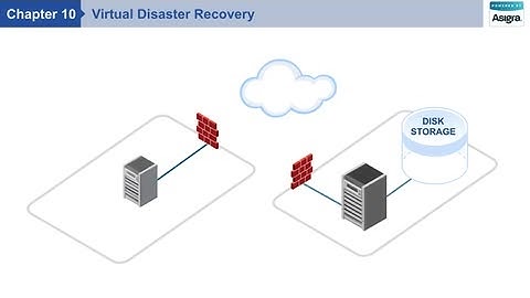 10 - Virtual Disaster Recovery