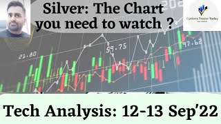 SILVER Crossing $23 Again? | Silver Price Analysis | 12-13 September 2022 | Silver Price Forecast