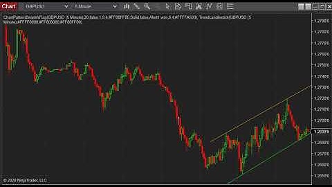 Bearish Flag Chart pattern indicator with alert for NinjaTrader 8 on GBPUSD realtime replay.