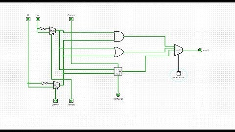 1 Bit ALU using logisim(AND,OR,Add,Sub,Nand,Nor)