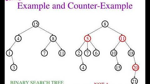 cse 326 data structures lecture 7 branching out
