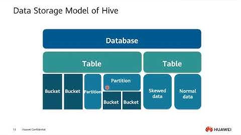 hive function and art