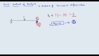 Structural Analysis Lec 5 Force method of analysis   YouTube 360p