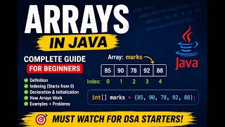 Arrays in Java 🔥 Complete Beginner Guide | DSA with Java | Learn Arrays from Scratch