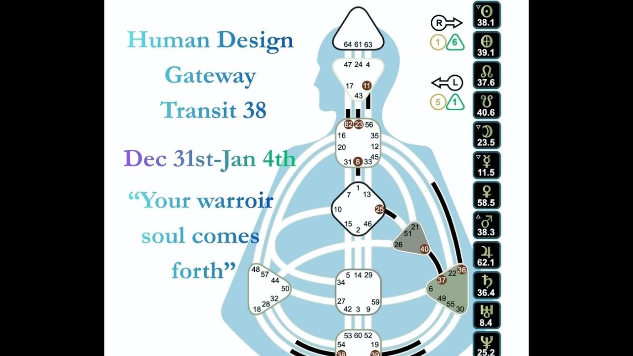 Транзит по системе Human Design № 38 «Война против страха»
