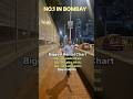 No.1 In Bombay Biggest Rental Chart Investment Income Flowing From Day 1 #rentalincome #bestseller