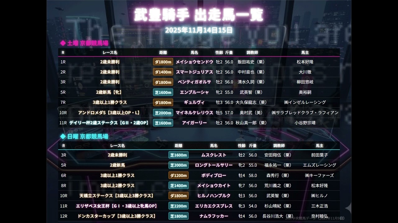 Queen徹底活用マニュアル 万馬券製造機Queen Special 〈競馬予… Queen