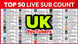 Top 50 UK YouTubers Live Subscriber Count | MDM Live Sub Count