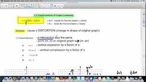 PreCalc 12: 1.4 Transformations of Graphs (part 2)