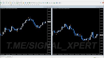 99% Accurate MT4 Indicator | 10 Wins Out of 10 Trades | SIGNAL XPERT | Ultimate Trading Strategy